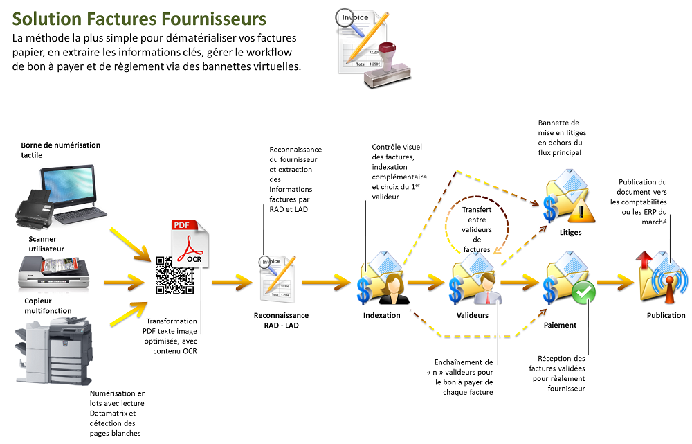 solutions factures fournisseurs